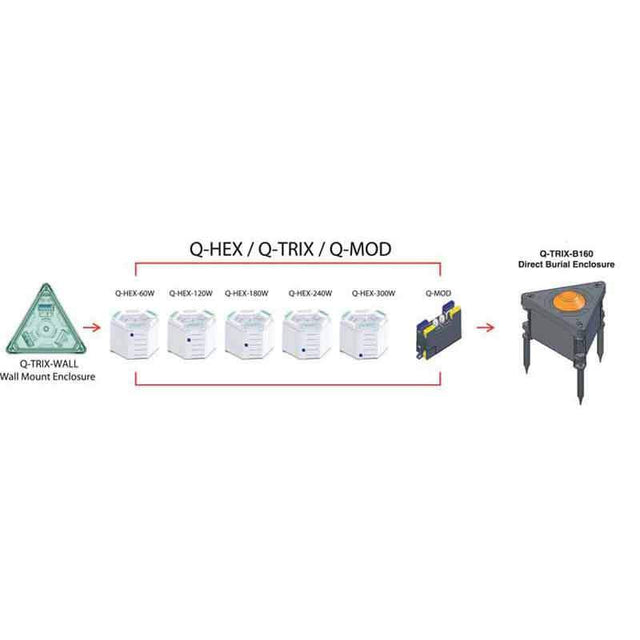 SPJ Lighting Q-HEX 300 W Transformer