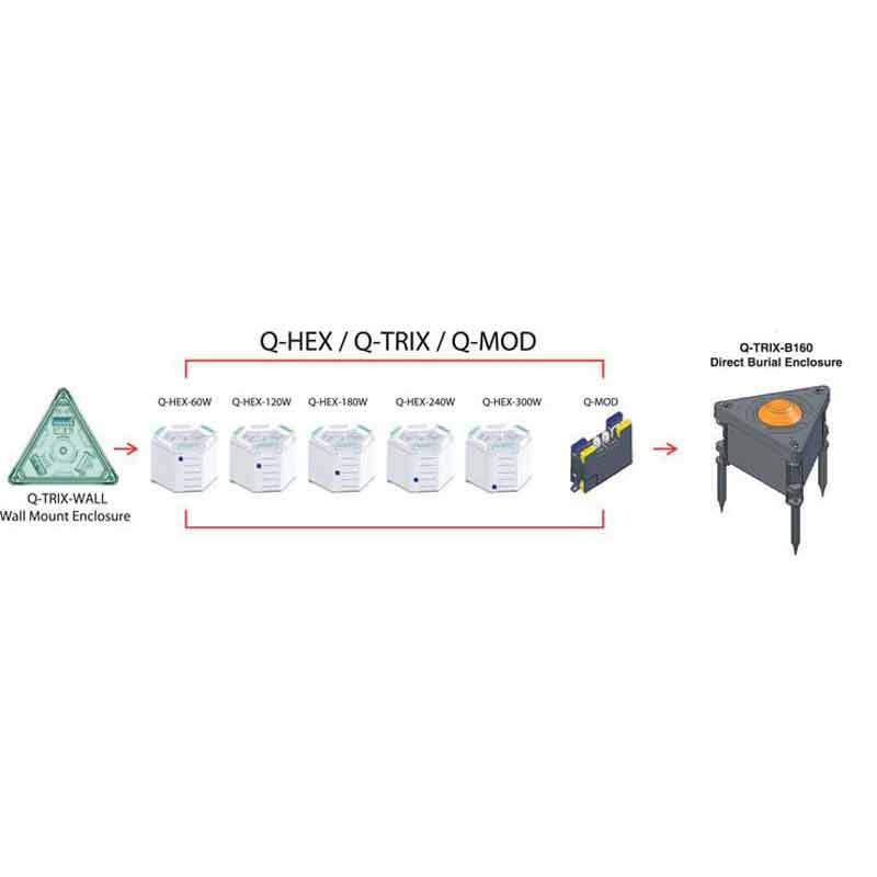 SPJ Lighting Q-HEX 300 W Transformer